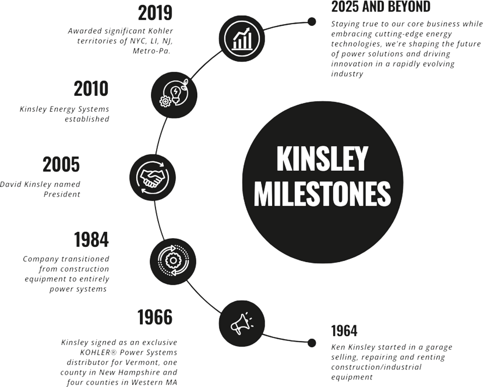 Kinsley Milestones Kinsley Milestones