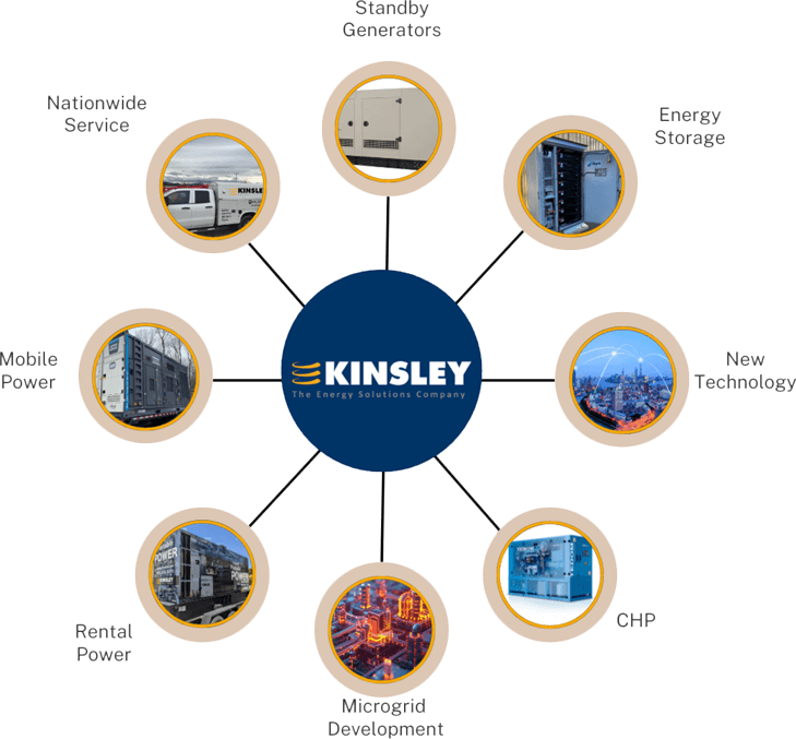 Kinsley Energy Solutions Pinwheel Kinsley Energy Solutions Pinwheel